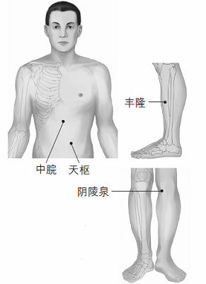 鼻塞、打鼾等鼻子問題的防治